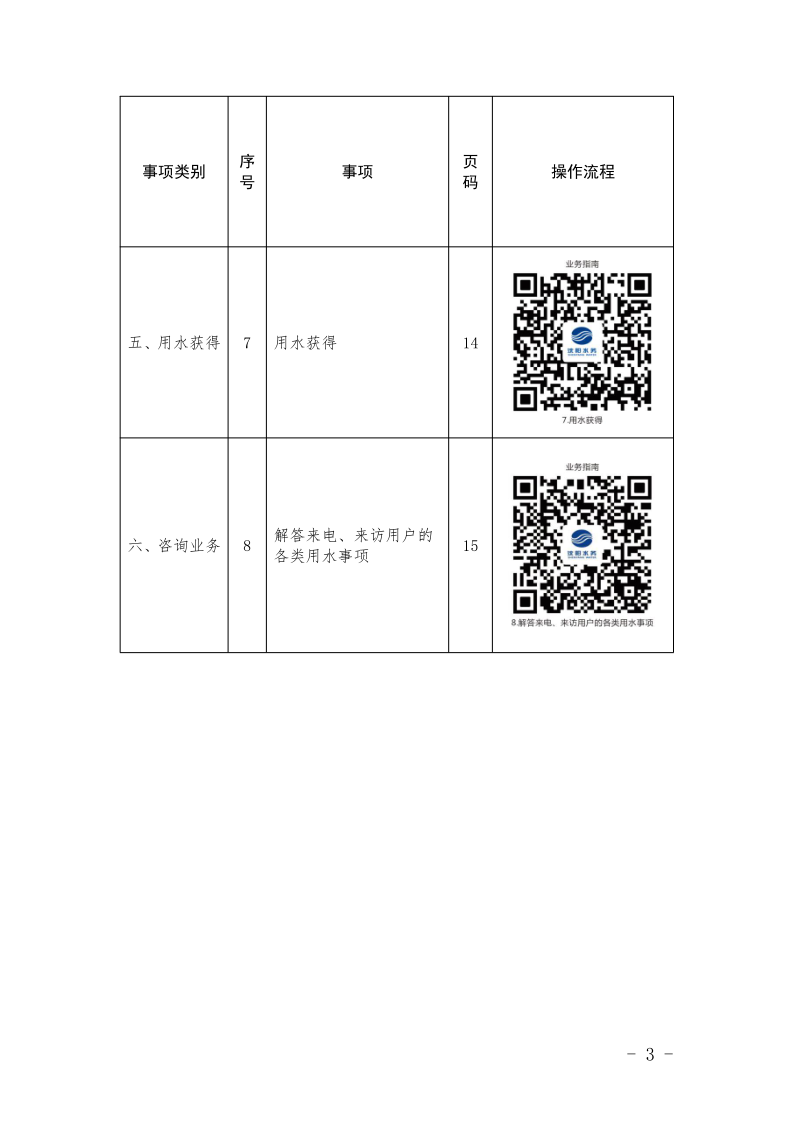 4.5水務集團辦事不找關(guān)系指南++改(3)_6.png