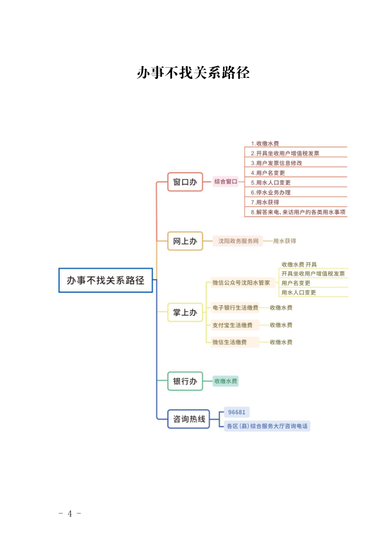 4.5水務集團辦事不找關(guān)系指南++改(3)_7.png