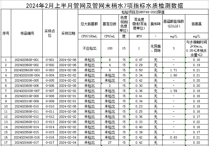 管網(wǎng)1.jpg