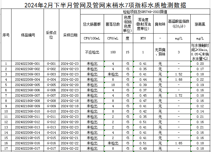 管網(wǎng)1.jpg