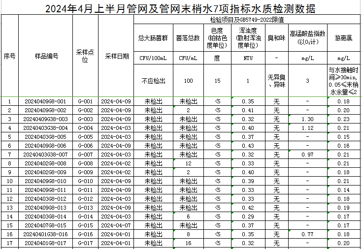 管網(wǎng)1.jpg
