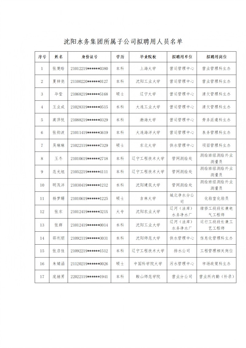 800沈陽水務(wù)集團(tuán)所屬子公司擬聘用人員公示（20250212)(1)_00.jpg