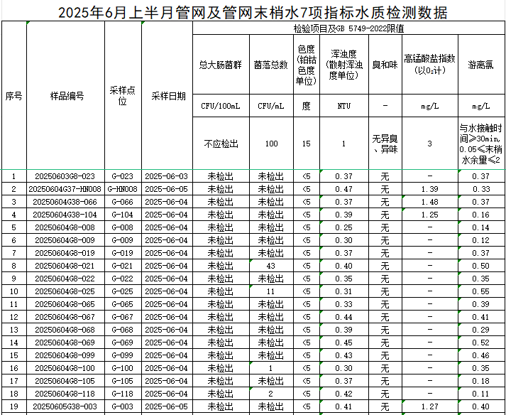 管網(wǎng)1.png